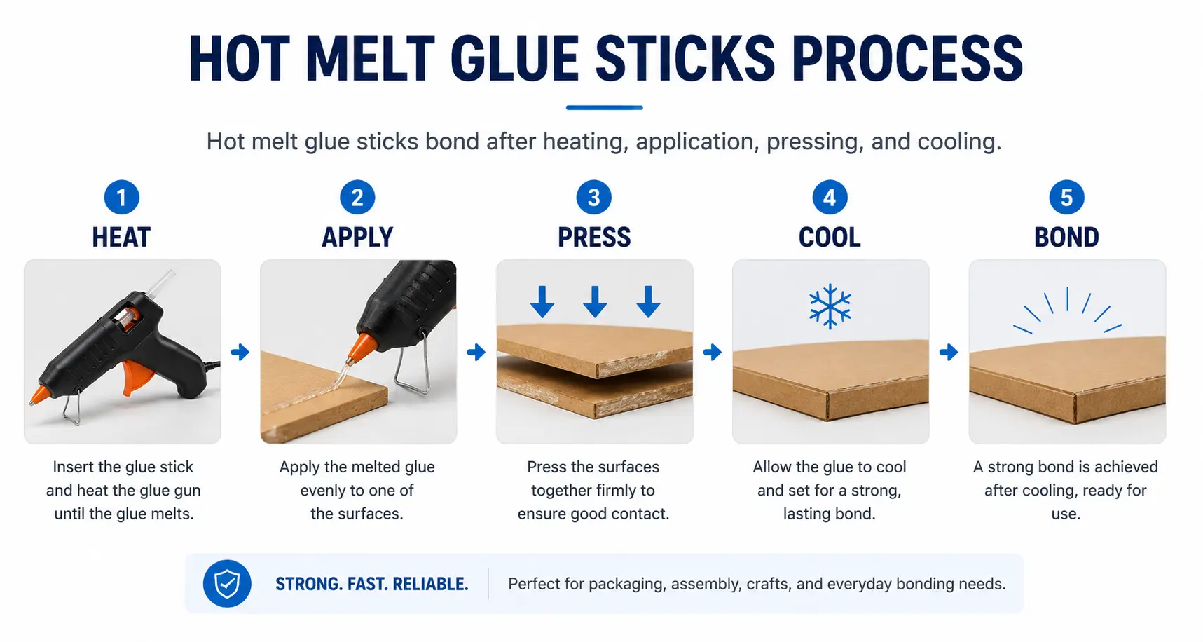 Hot-melt-glue-stick-application-process-diagram.webp
